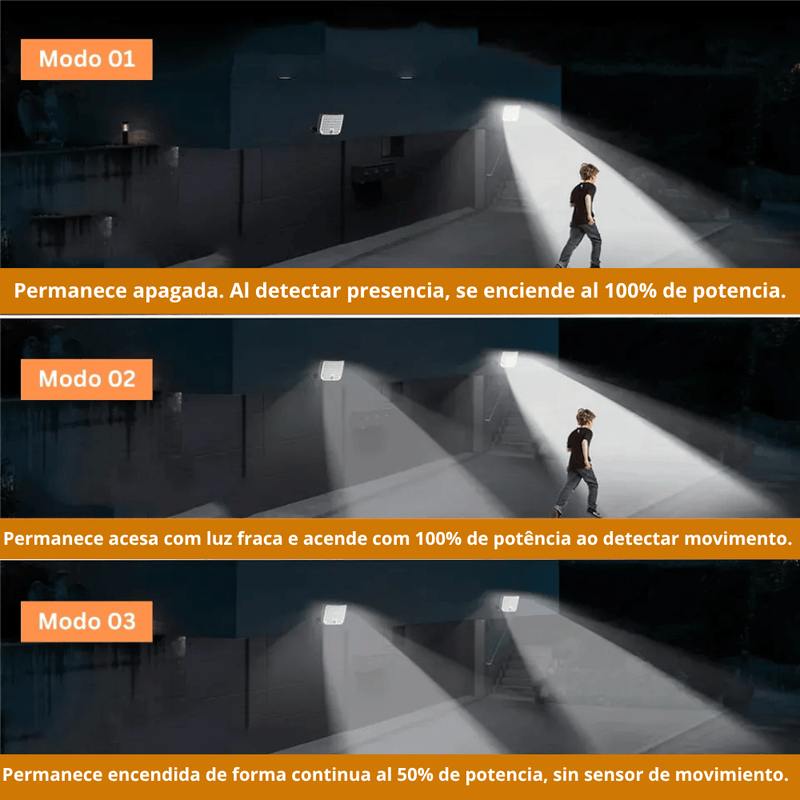 EcoLuz™ Inteligente - Luz Solar LED